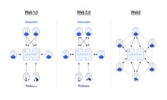 比特币冷钱包故障解决指南：确保您的加密资产