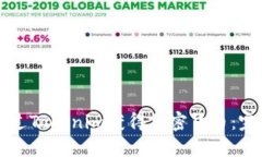 如何通过Tokenim获得加密货币：完整指南