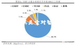 在当今区块链技术的迅速发展中，Tokenim作为一款
