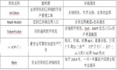 : 如何选择最佳的Tokenim送礼策略以提升客户忠诚