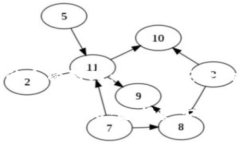 冷钱包与硬件钱包的全面对比：选择更安全的加
