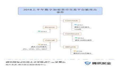 如何将Tokenim金额转换为美元显示