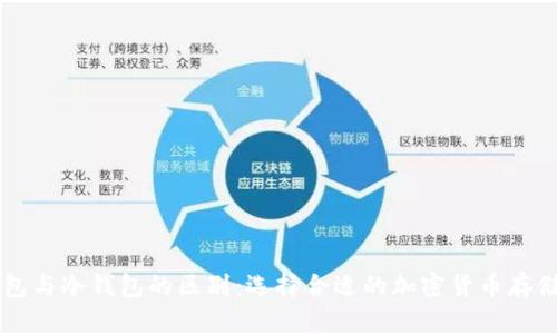 热钱包与冷钱包的区别：选择合适的加密货币存储方式