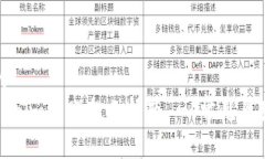 思考一个且的  如何解决Tokenim转账提示问题 - 常