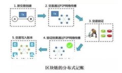 如何使用比特派钱包创建冷钱包：详细指南
