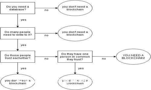 如何使用冷钱包地址查询账户信息？