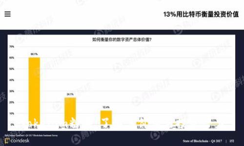 Tokenim糖果：了解其价值与投资潜力