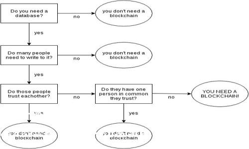 思考一个且的

Tokenim洗钱安全吗？全面解析其安全性与风险
