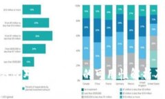 Tokenim钱包对中国用户的可用性解析及替代方案