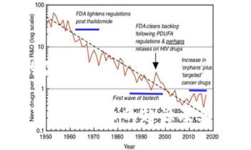 思考且的优质

波场币：了解波场币的起源及其发行背景