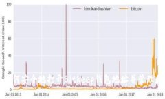 ### 如何安全地打开Bitkeep钱包地址并管理数字资产