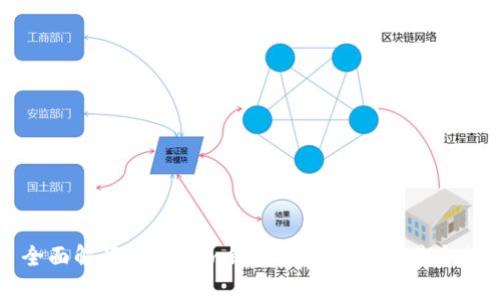 全面解读Tokenim钱包中的资金交易方式