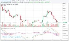 当然可以。如果你是想要了解Tokenim的企业倒闭原