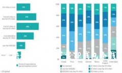 如何快速安全地下载TP钱包冷钱包？
