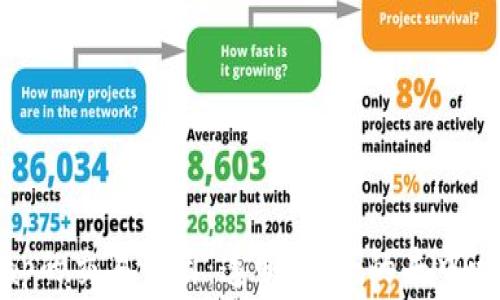 
了解Uniswap的交易费用：透明、安全的去中心化交易体验