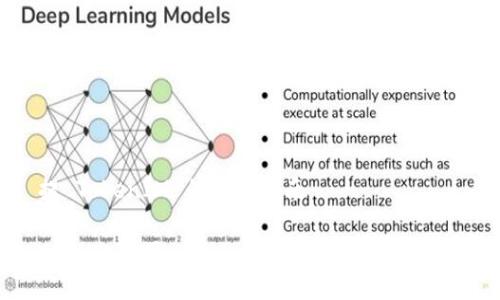 # EOS 提 TokenIM 的全面指南

如何在 EOS 上使用 TokenIM 进行安全快捷的代币交易