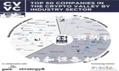 在讨论“Ledger是冷钱包吗”这个问题之前，我们