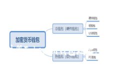 如何高效批量注册Tokenim钱包地址，轻松管理加密
