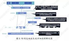探索Tokenim：为什么它不支持OKB？在如今的加密货
