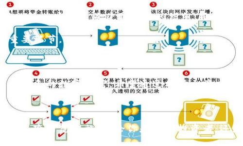    冷钱包推荐：保护你的数字资产，安全、便捷且高效  / 

 guanjianci  冷钱包，数字资产，安全存储，加密货币  /guanjianci 

### 什么是冷钱包？

冷钱包，顾名思义，就是一种与互联网完全隔绝的加密货币存储方式。这种方式的主要目的是为了确保用户的数字资产不受网络攻击、黑客入侵或其他在线威胁的风险。相比热钱包，冷钱包将用户的私钥保存在离线设备中，因此被称为“冷”钱包。

使用冷钱包的好处不言而喻：它提供了更高级别的安全性，让用户在存储大量数字资产时更加安心。通过将虚拟货币存储在没有网络连接的设备中，用户的资产更难遭受到潜在的攻击。这就是为什么越来越多的投资者和数字货币爱好者开始青睐冷钱包的原因。

### 冷钱包的种类

冷钱包主要有以下几种类型，每种类型各有特点和适用场景：

#### 硬件钱包

硬件钱包：安全性极高

硬件钱包是一种物理设备，专门用于安全地存储加密资产的私钥。这种钱包通常有一个显示屏和按键，用户可以通过它进行交易确认。知名的硬件钱包品牌包括Ledger、Trezor和CoolWallet等。

硬件钱包的优点是它们的安全性非常高，不受黑客攻击的威胁。即便用户的计算机被病毒感染，硬件钱包中的私钥依然是安全的。这是许多长期持有者和大额资产投资者的首选。

#### 纸钱包

纸钱包：简单经济

纸钱包是一种将用户的公私钥生成后打印在纸上的方式。这一方法简单且不需要任何技术设备，只需一台打印机和纸张。用户可以通过在线生成工具生成自己的纸钱包，并在打印后妥善保存。

尽管纸钱包是一种经济实惠的选择，但它也有一定的风险。如果纸张被损坏、丢失或泄露，用户的资产可能会面临不可逆的损失。因此，对于使用纸钱包的用户，妥善保管非常重要，可以考虑将纸钱包放在安全的地方。

#### 冷存储

冷存储：更高级的保护手段

冷存储是指把数字资产存储在完全不连接到互联网的计算机或储存设备中。这种存储方式适用于需要高度安全性的机构或持有大量敏感资产的投资者。

与硬件钱包和纸钱包相比，冷存储往往需要较高的技术水平和操作经验，因此它较少被普通用户所使用。但对于一些专业的机构投资者而言，这种方式却是最理想的选择。

### 如何选择适合自己的冷钱包？

选择冷钱包时，有几个要素需要考虑：

#### 1. 安全性

安全性是首要考虑

选择冷钱包时，安全性无疑是最为关键的因素。硬件钱包由于其隔离的特性，通常在安全性方面表现得非常出色。在选择硬件钱包时要注意选择那些知名品牌，因为它们更有保障，且经过了市场的验证。

#### 2. 操作简单性

使用便捷性

对于普通用户来说，操作简单易用的冷钱包十分重要。虽然有些冷钱包功能强大，但如果使用起来非常复杂，可能会让用户产生烦恼。选择一款用户界面友好、使用体验舒适的冷钱包，可以大大提升用户的满意度。

#### 3. 支持的加密货币种类

多样化支持

不同的钱包支持的加密货币种类有所不同。在购买冷钱包之前，用户需要确认他们打算存储的数字资产是否在冷钱包的支持列表中。如果用户持有多种类型的加密货币，选择一款支持多币种的钱包将会更为便捷。

#### 4. 价格

预算与性价比

冷钱包的价格差异较大，从几十美元到几百美元不等。用户可以根据自己的预算来选择适合自己的冷钱包。尽量根据钱包的性价比进行选择，不要一味追求高价位的品牌，而忽略了实用性。

### 冷钱包的常见问题解答

在使用冷钱包时，许多人可能会产生一些疑问。以下列出一些常见问题，并一一解答。

#### 问题一：冷钱包丢失后怎么办？

冷钱包丢失后的应对措施

冷钱包丢失后的处理方式主要取决于您使用的是哪种类型的冷钱包。例如，如果您使用的是硬件钱包，通常建议备份恢复短语（也称助记词）来找回资产。如果硬件钱包丢失，但助记词依然在手中，您可以购买相同型号的钱包，用助记词恢复您的资产。

如果使用的是纸钱包，则需要确保纸张的安全。如果纸钱包丢失，则很可能会导致资产不可恢复的损失。因此，强烈建议用户将纸钱包的备份保存在安全的地方，如防火的保险箱中。

#### 问题二：冷钱包的更新和维护

冷钱包的维护与更新

冷钱包虽然不需要频繁更新，但用户依然需要关注安全补丁和软件更新。一些硬件钱包厂商会定期发布更新以提高钱包的安全性，用户需要定期检查官方渠道获取最新的信息。同时，用户在使用冷钱包时，务必要确保在安全的环境下进行更新。

在使用冷钱包的过程中，安全意识至关重要。避免使用公共Wi-Fi、保障设备不受物理损坏、定期检查助记词的安全等，都是维护冷钱包安全的重要环节。

### 结语

随着加密货币的普及，冷钱包在确保数字资产安全方面的重要性越来越凸显。通过选择合适的冷钱包，用户可以大大降低资产被盗的风险，保护自己的数字财富。希望通过本篇文章，你能够更深入地了解冷钱包，并做出适合自己的选择。在加密货币投资的路上，安全始终是第一要务！

### 最后的想法

冷钱包不只是一种存储工具，它还是一个通往数字资产安全的保护伞。在这个数字化飞速发展的时代，每个人都应该关注自己的资产安全，做好风险防范措施。无论你是新手投资者，还是经验丰富的交易者，冷钱包都能为你的每一笔投资提供额外的安全保障。不妨花点时间，选择一款合适的冷钱包，让你的数字资产安全无忧。