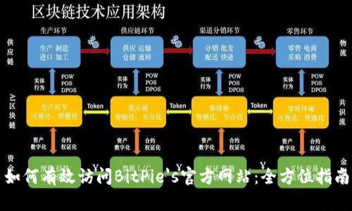 如何有效访问BitPie's官方网站：全方位指南