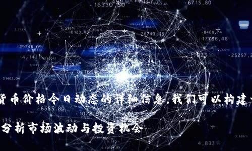 为了帮助您获取关于虚拟货币价格今日动态的详细信息，我们可以构建一个，同时提供相关关键词。

今日虚拟币价格走势：深入分析市场波动与投资机会