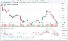 Tokenim 钱包通常支持多种加密货币，包括比特币（