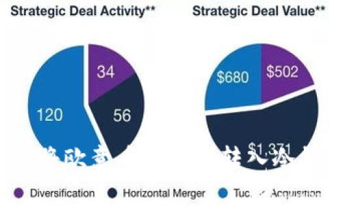 如何将欧意币安全地转入冷钱包？
