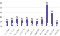 《保护你的数字资产：全面解析钱包区块链冷钱