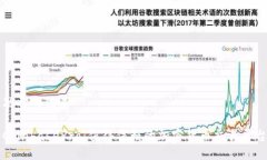 思考的优质CoinbasePro：值得信赖的加密货币交易平