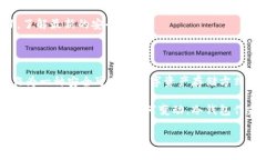 中国对于冷钱包的支持现状近年来，加密货币逐
