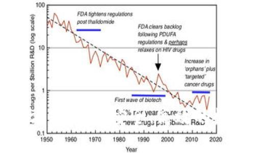 冷钱包充值方式详解：安全、高效的数字资产管理