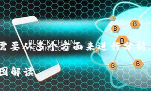 关于“FIL币的冷钱包有哪些K线”，我们需要从多个方面来进行分析，首先为您制作和关键词、然后详细解答。

FIL币冷钱包使用指南：保管安全与K线图解读