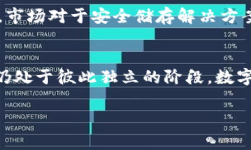 冷钱包是一种我们用来储存数字货币的安全措施。虽然博人眼球的数字货币和不断变化的市场让很多人趋之若鹜，但是保存这些数字货币的安全性同样重要。传统的钱包能够安全地存储现金，而冷钱包则在数字世界中充当着同样的角色。它们通常不连接互联网，从而降低了被黑客攻击的风险。

在数字货币的世界里，冷钱包的概念股开始受到了投资者的关注。随着比特币、以太坊等主流数字货币的普及，很多与冷钱包相关的公司也逐渐浮出水面。这些公司不仅提供冷钱包设备，还不断创新，以满足用户日益增长的安全需求。

什么是数字货币冷钱包？
数字货币冷钱包是一种专门用来离线存储数字货币的工具，通常表现为硬件设备或纸质钱包。这种钱包的最大特点，是它没有与互联网连接，从而防范了网络攻击和黑客盗窃的风险。
用户可以将他们的私钥存储在冷钱包中，这样即使是黑客访问了他们的计算机，也无法获取这些密钥。冷钱包通常被认为是储存大额数字资产的安全方式，适合长期投资者使用。

冷钱包的类型
冷钱包主要有两种类型：硬件钱包和纸质钱包。
1. 硬件钱包：这是一种专用的设备，内部存储了用户的私钥。它通常形似USB闪存盘，用户可以方便地将其连接到计算机进行交易。知名品牌如Ledger和Trezor，在市场上备受推崇。
2. 纸质钱包：这种钱包的形式十分简单，用户只需要把他们的私钥和公钥打印在一张纸上即可。虽然使用起来不够方便，但成本低且不少人觉得它比较安全。

为什么选择数字货币冷钱包？
选择冷钱包的理由主要是出于安全考虑。由于冷钱包不连接互联网，黑客无法远程访问它，从而能有效防止数字资产的被盗。
此外，冷钱包适合长期储存和投资，那些计划很少或根本不进行交易的用户，使用冷钱包是理想的选择，可以确保他们的资产在不必要时不会被花费和损失。

数字货币冷钱包概念股
随着数字货币市场的火爆，冷钱包相关概念股也受到越来越多投资者的关注。这些公司通常提供冷钱包制造和服务，成为了区块链技术生态中不可或缺的一部分。
以下是几只与冷钱包相关的概念股：
1. **Ledger**：作为全球最大的硬件钱包制造商之一，Ledger在市场上有着极强的品牌认知度，其产品以安全、稳定著称。
2. **Trezor**：另一家值得关注的硬件钱包公司，以其简单易用的界面和优秀的安全性而受到用户的欢迎。
3. **Square（现为Block, Inc.）**：虽然它主打支付处理，但其推出的硬件钱包产品也让它的股票在热潮中被投资者追捧。
4. **Coinbase**：作为提供数字货币交易的知名平台，Coinbase也推出了其冷钱包服务，吸引了大量用户和投资者的关注。

冷钱包的优缺点
冷钱包虽好，但不完美，需要用户了解其优缺点后再做选择：
**优点：**br
- 安全性高：不连接网络可以有效防范黑客攻击。br
- 适合长期投资：适合对数字资产不常交易的用户。br
- 低维护成本：无须担心因平台关闭导致资产丢失。
**缺点：**br
- 不方便：频繁交易的用户可能觉得不够便捷。br
- 忘记密钥风险：一旦遗忘或丢失私钥，资产将无法找回。br
- 初学者较难上手：对于刚入门的用户，设置和使用可能会有一定的学习曲线。

如何选择适合自己的冷钱包？
选择冷钱包时，用户可以考虑以下几个方面：
1. **安全性**：选择那些在市场上有良好声誉和安全保障的品牌。查看用户评价、漏洞披露记录等信息。
2. **使用便利性**：尽量选择操作界面友好的钱包，确保在使用时不会因为复杂而感到困惑。
3. **价格**：冷钱包的价格差异较大，用户需要根据自身的预算做出选择。
4. **技术支持**：选择可以获得良好客服支持的产品，一旦出现问题能够及时得到解决。

总结
数字货币冷钱包在保护我们的资产安全方面起着至关重要的作用。随着数字货币的普及，冷钱包相关的概念股也注定成为一个投资热点。然而，选择合适的钱包不仅要看品牌，更要根据自身的使用需求和熟悉度做出明智的决策。
在投资过程中，牢记安全永远是第一位的，无论选择哪种储存方式，妥善保管好自己的私钥和密码是保护资产安全的根本。

常见问题
h41. 生意好吗？数字货币冷钱包的市场前景如何？/h4
随着全球对区块链和数字货币的兴趣持续上升，冷钱包的市场需求也在同时增长。越来越多的人开始意识到保管数字资产的重要性，因此，市场对于安全储存解决方案的需求将会持续。如果我们来看看金融科技的趋势，冷钱包作为其重要组成部分，未来几年肯定会有一个良好的增长空间。

h42. 冷钱包能否完全取代传统银行服务？/h4
完全取代传统银行服务是比较困难的，尤其是在法律合规、金融监管等方面。目前，冷钱包和传统银行在数字资产管理上各有优劣之处，且仍处于彼此独立的阶段。数字货币关于隐私和去中心化的理念与传统银行的运营模式之间存在很大差异，未来可能会有融合的趋势，但短期内完全取代的可能性较小。

通过这些内容，希望对您理解数字货币冷钱包以及相关概念股有所帮助。记住，在数字货币的海洋中，安全始终是第一要务。