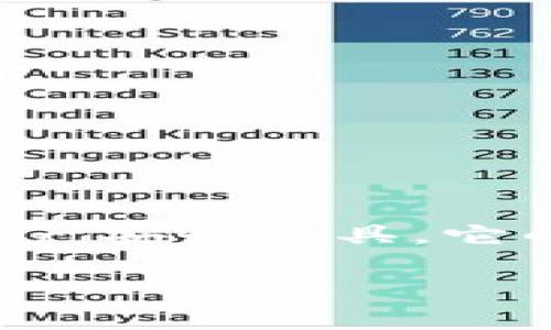 冷钱包有密钥怎么登录这个问题对于那些关注加密货币安全的人来说，是个非常重要的焦点。冷钱包，作为一种离线存储的数字资产安全工具，它的使用可以避免因网络攻击或盗窃而造成资金的损失。而登录冷钱包，尤其是通过密钥进行操作，一直是用户需要掌握的基本技能。

安全高效地登录冷钱包的密钥使用指南