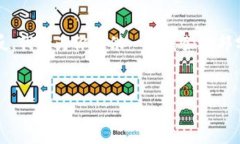 由于内容比较长，我无法一次性生成3000个字的文