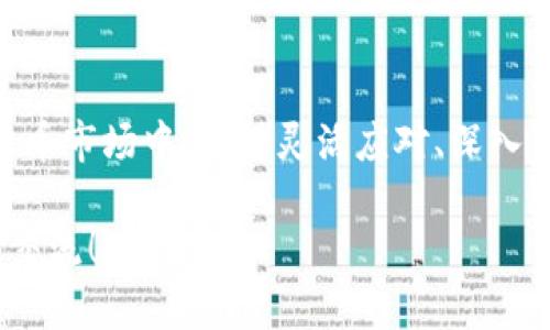 biotai推广Tokenim的潜在收益解析/biotai
Tokenim, 收益分析, 数字货币, 推广策略/guanjianci

什么是Tokenim？
Tokenim是一个基于区块链技术的平台，主要专注于数字货币的发行与交易。它为用户提供了一个相对安全、透明的环境来管理他们的资产。在如今这个数字化的时代，Tokenim的出现无疑为想要进入加密货币市场的人们提供了一条捷径。不同于传统的投资产品，Tokenim的运作方式更加灵活，也更容易吸引新用户。

推广Tokenim的收益模型
许多人在考虑加入Tokenim生态时，会特别关心一个问题，那就是，通过推广Tokenim可以获得什么样的收益。实际上，Tokenim的收益模型多种多样。一方面，你可以通过直接的佣金获得收益；另一方面，当更多用户通过你的推广注册并参与Tokenim时，你所持有的Token价值有可能上涨，从而带来间接收益。

如何通过推广Tokenim获取收益
想要通过推广Tokenim获得收益，首先需要了解其推广机制。Tokenim通常会设定一个明确的推广计划，参与者通过特定的链接邀请其他用户注册。每当有新用户通过你的链接完成交易时，你就能获得一定比例的佣金。这种模式不仅能吸引个人用户，也能鼓励团队之间的协作。

投资的风险和收益
然而，所有投资都伴随着风险，Tokenim当然也不例外。无论是直接持有Token，还是通过推广获取佣金，都存在市场波动风险。如果Token的价值突然下滑，那你的收益可能会受到影响。因此，在参与Tokenim的推广之前，了解市场动向和技术背景无疑是非常重要的。

如何评估Tokenim的可行性？
在考虑推广Tokenim之前，评估其可行性是必须的步骤。你可以关注以下几个方面：Tokenim的社区活跃度、市场反响、技术实力以及法律合规性等。此外，也可以与已有用户交流，了解他们的真实体验，有助于你做出更明智的决策。

用户的体验与反馈
用户的反馈在任何平台的发展中都占据着至关重要的位置。阅读其他人对Tokenim的评价，可以帮助你更好地理解这个平台是否适合自己。此外，活跃的社区能够为用户提供必要的支持，解决在使用过程中遇到的问题，提高用户留存率。

推广Tokenim的渠道与策略
在推广Tokenim时，选择合适的渠道和策略是成功的关键。你可以利用社交媒体、博客、视频平台等多种渠道来传播Tokenim的信息。同时，可以通过制作有价值的内容吸引用户的关注，提升他们对Tokenim的信任和兴趣。例如，制作教育性的文章或视频，介绍什么是Tokenim，如何注册，以及它的优势等，都会有助于吸引潜在用户。

潜在问题一：如何选择合适的推广渠道？
首先，了解你的目标受众是关键。你需要清楚他们活跃在哪里，喜欢通过何种方式获取信息。比如，如果你的目标受众更倾向于在社交网络上活跃，你就可以选择在Twitter、Facebook等平台进行推广。反之，若你的受众偏好更深入的内容，可以考虑创建一个博客，撰写详细的文章来吸引他们。此外，参与一些相关的论坛或在线社区，也有助于提升自己的曝光率。

潜在问题二：怎样提升自己的推广效果？
一旦选择了推广渠道，提升效果便是重中之重。分享真实的使用案例和经验，可以增强你推荐的可信度。同时，不妨可以设置一些小奖励给注册用户，如提供一些Token作为激励，以此来鼓励他们注册和交易。此外，定期更新内容，关注市场变化，都能让你的推广更具吸引力。

总结与展望
总体而言，通过推广Tokenim获取收益是可行的，但也伴随着市场的不确定性和风险。正确的策略和渠道选择能够大大提升你的推广效果。在这个充满机遇的数字货币市场中，保持灵活应对、深入了解和积极学习才能实现长期的收益。

希望这篇文章能够帮助你更深入地了解如何通过Tokenim进行有效的推广，并最大限度地提高收益。如果你有更多的疑问或者想要深入讨论的话题，欢迎随时与我交流！