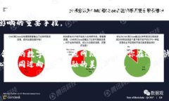 数字货币资讯网站的定义在这个科技快速发展的