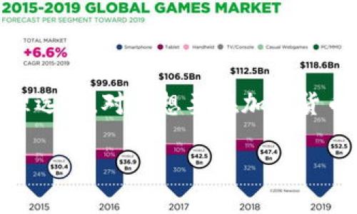 冷钱包与硬钱包的定义与区别

在数字货币的世界中，保护个人资产的安全是每个投资者必须关注的问题。其中，