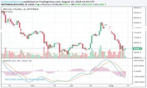 思考一个且的

在这个数字货币飞速发展的时代，越来越多的人开始关注如何安全地存储自己的资产。其中，冷钱包作为一种安全的存储方式，引起了不少投资者的兴趣。那么，下面就来看看如何使用imToken这个平台来管理比特币冷钱包。

与相关关键词

如何安全、高效地使用imToken管理比特币冷钱包