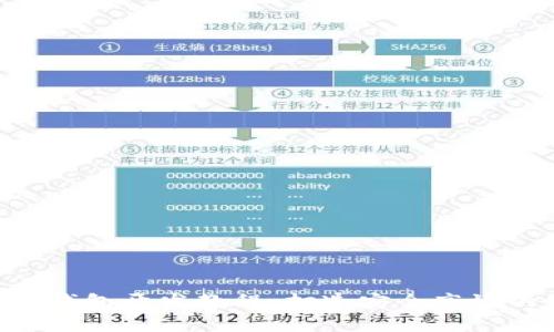 全面深入的BTC钱包开发教程：打造安全高效的数字货币钱包