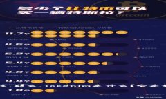 在这个数字化时代，Tokenim授权逐渐成为了一个热