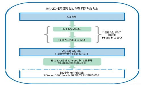 冷钱包能通过地址查记录吗？探讨数字资产的隐私与安全

冷钱包，作为一种安全存储数字资产的方式，越来越受到投资者的青睐。与热钱包相比，冷钱包的最大优势在于它不与互联网直接连接，从而大大降低了被黑客攻击的风险。然而，很多人对于冷钱包的使用仍然存在疑问，其中一个重要的问题就是：冷钱包能通过地址查记录吗？我们将在本文中深入探讨这个问题，揭示冷钱包背后的隐私与安全。

冷钱包如何通过地址查询记录？揭示隐私与安全的秘密