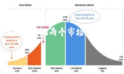 对于“tokenim钱包”这一主题，确实存在一些细微的差异，尤其是在海外和内地两个市场之间。以下是一个围绕这个主题的、关键词，以及详细介绍和相关问题的分析。

“Tokenim钱包：探索内地与海外版本的独特差异与优势”