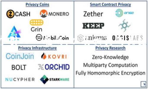 在这方面的内容构建中，我们将努力提供一个引人入胜的，以及相关的关键词，以确保能在搜索引擎上获得较好的排名。

探索Tokenim：引领安卓用户的创新平台