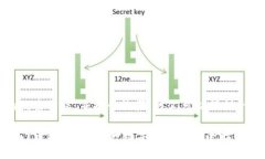 思考与关键词为了更好地满足用户的搜索需求，