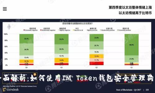 : 全面解析：如何使用IM Token钱包安全管理狗狗币