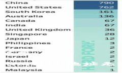 思考一个且的优质如何解决Tokenim转账地址无效的