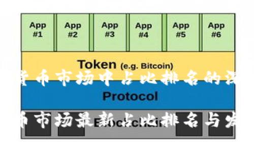在加密货币市场中占比排名的深入探讨

加密货币市场最新占比排名与发展趋势