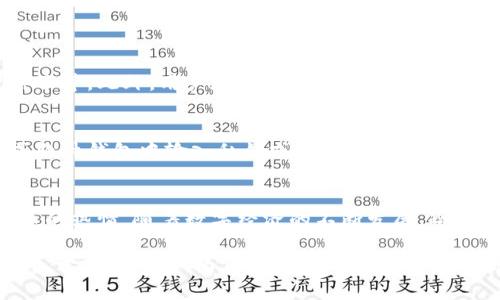 冷钱包社区是一个专注于数字货币及其安全存储的特殊在线社区。冷钱包，即离线钱包，是加密货币投资者为了保护自己的数字资产而采用的一种安全存储手段。这种钱包与互联网断开连接，因此受到黑客攻击的风险大大降低。而冷钱包社区，则为那些对数字货币存储、投资、安全性等问题感兴趣的人们提供了一个交流和分享的平台。

  冷钱包社区：保护数字资产的安全港湾 /  
 guanjianci 冷钱包, 数字货币, 资产安全, 社区交流 / guanjianci 

冷钱包的概念与重要性
在如今的数字经济时代，数字货币已经成为不可或缺的一部分。然而，与之而来的安全问题也频频曝光，尤其是热钱包（与互联网相连的钱包）面临着极大的风险，各种黑客攻击层出不穷。因此，冷钱包作为保护数字资产的一种有效方式，越来越受到投资者的青睐。

简单来说，冷钱包是指那些不与互联网连接的钱包，这样一来，黑客就无法轻易入侵和窃取用户的资产。冷钱包的种类多样，包括硬件钱包、纸钱包等。无论是哪种形式，它们的共同目标都是提供一种安全可靠的存储方式，让用户无后顾之忧地管理自己的数字资产。

冷钱包社区的构建与发展
冷钱包社区的形成，源于人们对安全、高效存储数字资产的共同需求。随着越来越多的人加入数字货币行业，需求也愈发强烈。冷钱包社区应运而生，成为了数字资产投资者和爱好者之间交流的重要平台。这里有技术专家、投资顾问、普通用户，大家在这里分享彼此的经验、知识和技巧，帮助更多的人了解冷钱包的魅力和安全性。

通过冷钱包社区，用户可以获得关于各种冷钱包的使用说明、评价，以及最新的安全新闻和技巧。此外，很多社区成员会分享他们在使用冷钱包过程中遇到的问题和解决方案，提供了更真实的使用参考与指导。

如何选择适合自己的冷钱包
选择冷钱包并不是一件简单的事情，因为市场上存在着多种多样的选择，每种钱包都有各自的优缺点。首先，用户应考虑自身的需求和使用习惯。如果你是一名长期投资者，而不是频繁交易者，那么硬件钱包可能是一个更为理想的选择。因为它的安全性更强，适合长期存储资产。

反之，如果你偶尔需要交易或者频繁进出资金，纸钱包也许更适合你。纸钱包操作简单，只需要打印出你的公钥和私钥，妥善保管即可。但请注意，纸钱包容易因为物理损坏而导致资产丢失，因此一定要有备份。无论选择哪种冷钱包，都需要充分了解其操作步骤，并进行适当的风险评估。

冷钱包社区的独特魅力
冷钱包社区并不单纯是一个技术交流的平台，更是一个充满温度和人情味的地方。在这里，用户可以认识到来自不同背景与地域的朋友。大家围绕着一种共同的爱好，分享彼此的故事、心得体会。通过这种社区性质的互动，不仅拉近了距离，也促进了各类知识的传播与共享。

冷钱包社区还经常会举办一些见面会、线上研讨会，邀请专家对数字资产安全进行深入浅出的解读。这些活动让用户不仅可以获取到最新的信息，还能与专家面对面交流，增强了社区的粘性。这是一种让人感受到归属感的体验。

如何参与冷钱包社区
参与冷钱包社区十分简单，首先用户可以在社交平台上搜索相关的群组或论坛，加入自认为适合的社区。在入群后，用户可以浏览过往的讨论帖子，了解社区的氛围。而后可以根据自己的经验和问题积极参与讨论，与其他成员互动。

如果你拥有一些独特的见解或经验，也可以主动分享你的故事，帮助那些同样在冷钱包领域探索的用户。在这个过程中，不仅能够收获知识，也能够结识到志同道合的朋友。

常见的问题与解答
h41. 冷钱包是否完全安全？/h4
尽管冷钱包相较于热钱包而言安全性更高，但并不意味着它们就绝对安全。用户仍需遵守一定的安全措施，如定期备份钱包、妥善保管私钥及恢复种子等。此外，用户在选择冷钱包时，尽量选择知名品牌，确保硬件和软件的质量，也能降低风险。

h42. 如何恢复丢失的冷钱包？/h4
如果用户丢失了冷钱包，需要检查是否还有备份。如果用户有记下冷钱包的私钥或恢复种子，那么恢复资产是有可能的。用户只需在新的硬件钱包或软件钱包中输入私钥或恢复种子，就能够恢复经该的资产。但是，如果一切备份都没有，那就很可能无法恢复资产了。因此平时保持备份意识是非常重要的。

结语
冷钱包社区，为每一个渴望安全存储数字资产的人提供了一个温暖的家。在这里，用户不仅获取知识，还能找到志同道合的伙伴，共同分享对数字货币的热情。随着数字经济的不断发展，冷钱包和社区的价值只会愈发凸显。因此，无论你是新手还是老手，加入冷钱包社区，都是一个明智的选择。

总结来说，冷钱包社区不仅仅是一个技术交流的平台，它更是一座桥梁，连接着无数对数字资产存储有需求的人们。通过这个社区，我们可以共同探讨、学习与成长，为自己的数字资产保驾护航。希望更多的人能够认识到冷钱包的重要性，积极参与到这一社区中，享受数字货币的乐趣与安全。